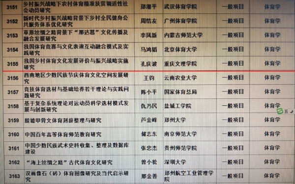 6-1 beat365官方网站孔庆波博士获2019年国家社科基金项目.jpg